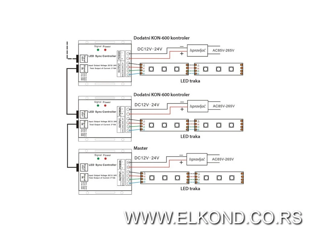 KONTROLER DODATNI ZA KON-600RGB-TCS 12V/360W
